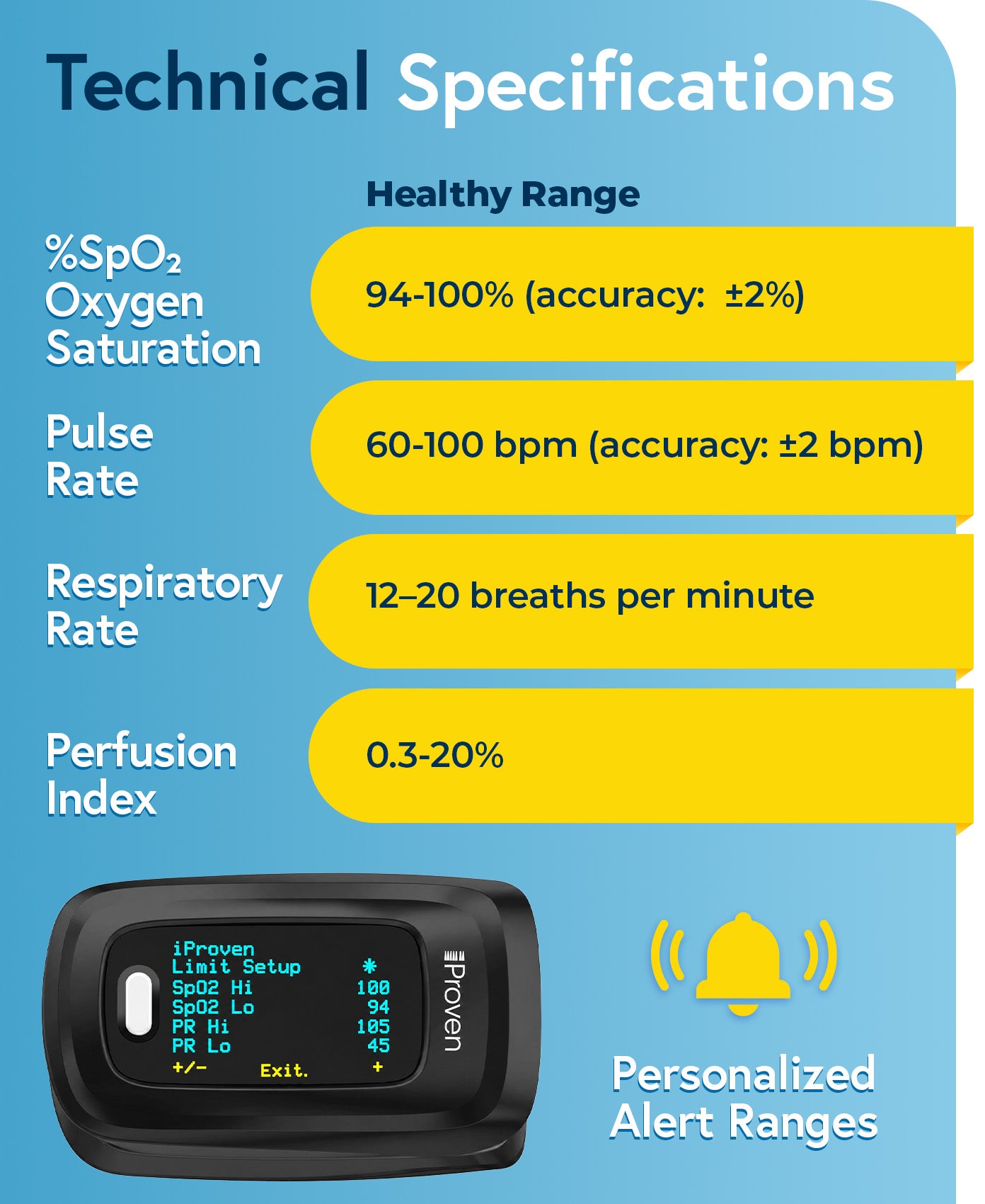 iproven-oxi-27-finger-pulsoximeter-mit-batterien-etui-und-lanyard image 5