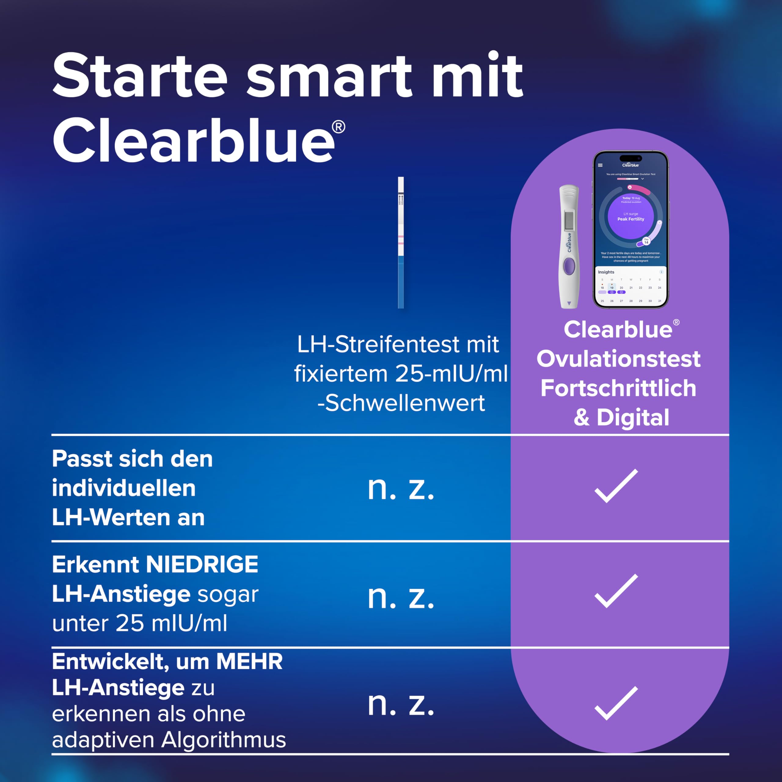clearblue-ovulationstest-fortschrittlich-digital-30-tests-halterung image 4