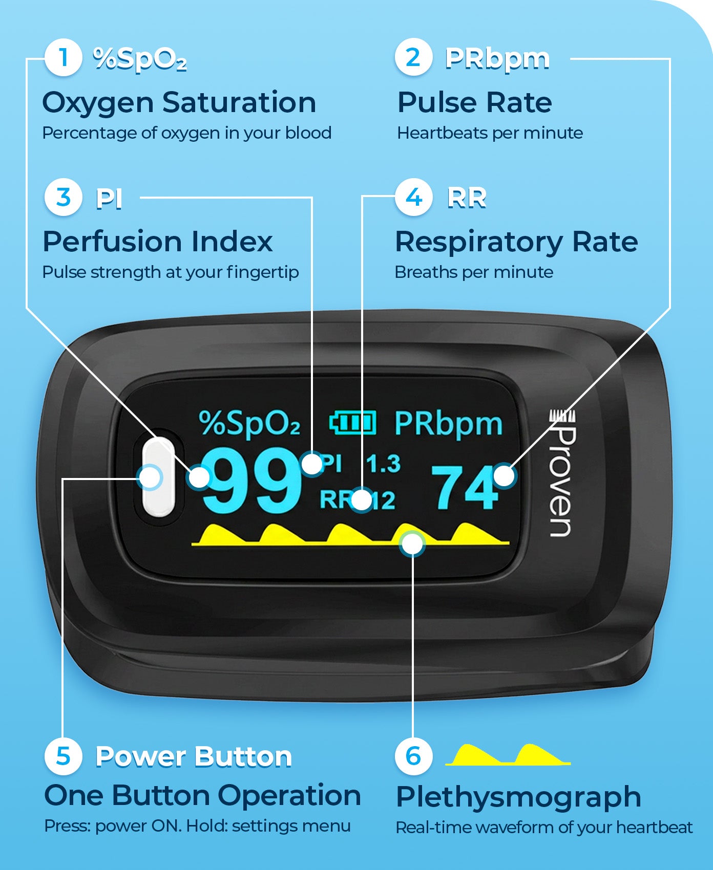 iproven-oxi-27-finger-pulsoximeter-mit-batterien-etui-und-lanyard image 3