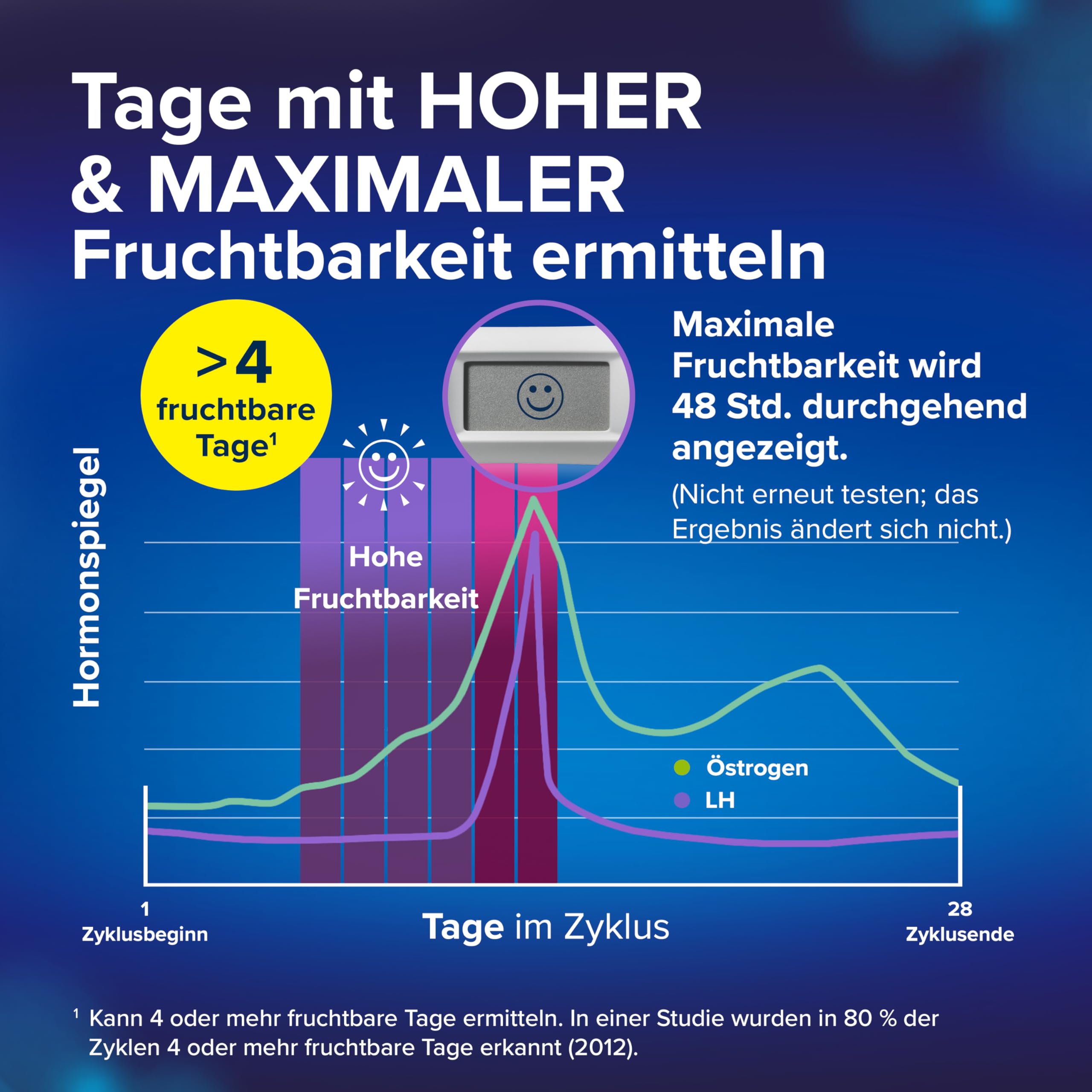 clearblue-ovulationstest-fortschrittlich-digital-30-tests-halterung image 3