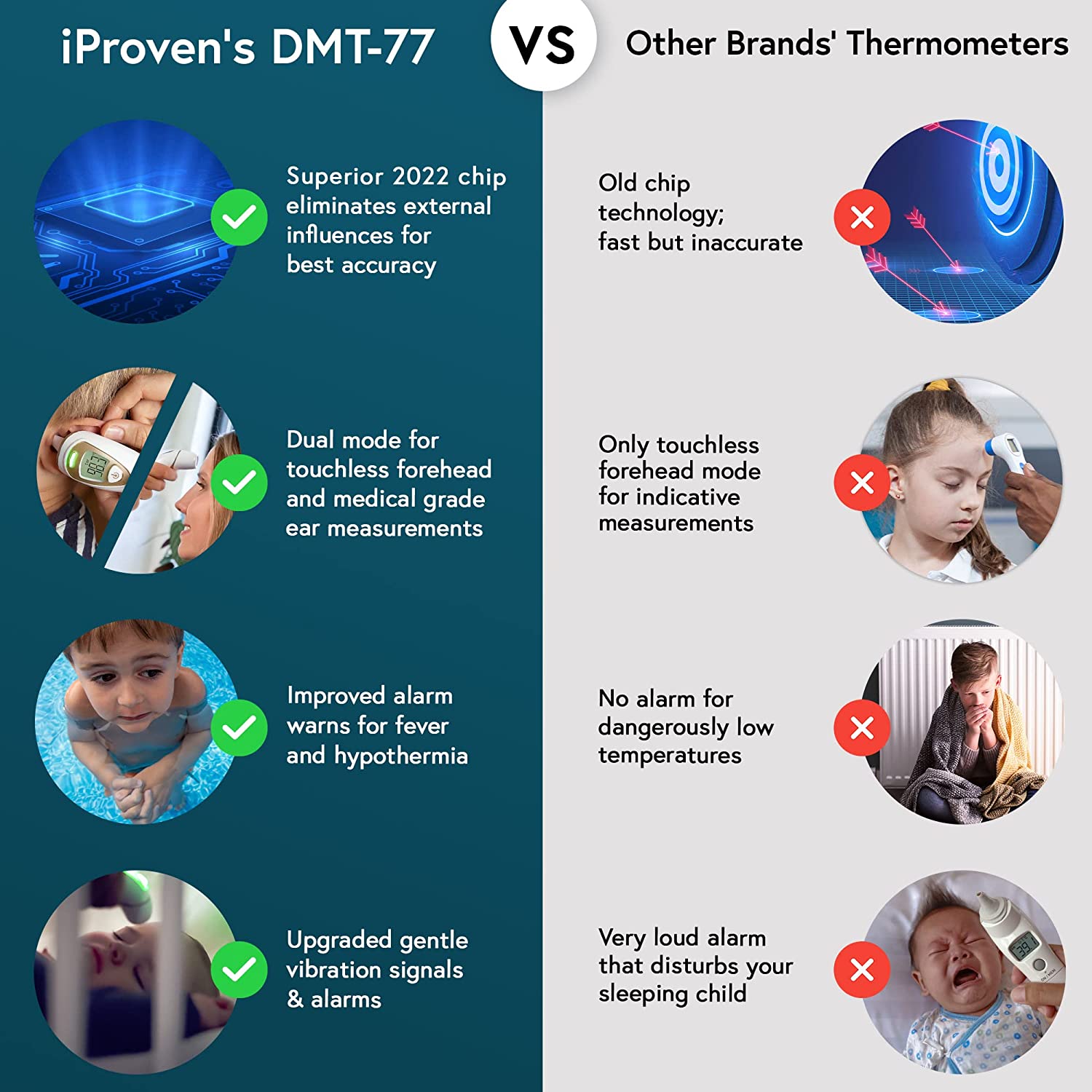 iproven-dmt-77-no-touch-stirnthermometer-infrarot-mit-ohr-modus-und-fieberalarm image 2