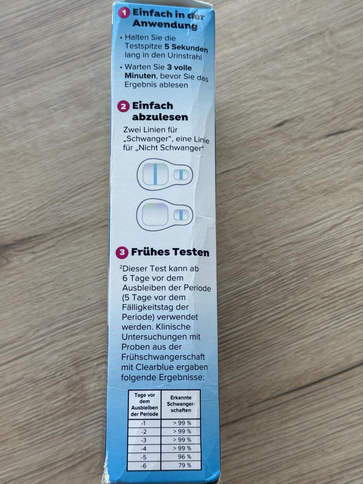 Mein Go-To im Kinderwunsch